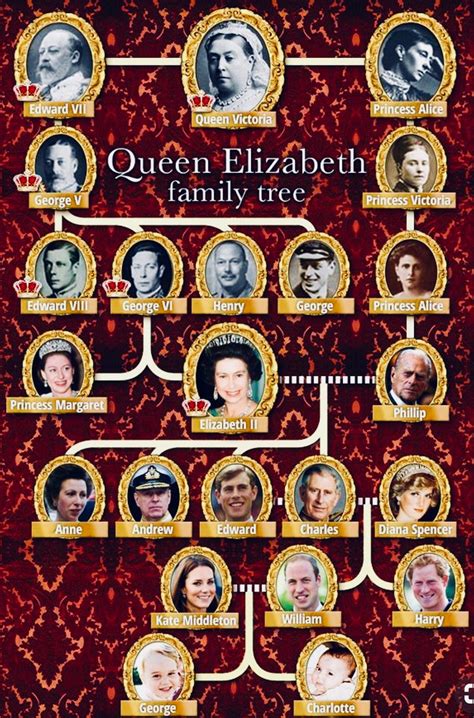 queen elizabeth ii family tree history